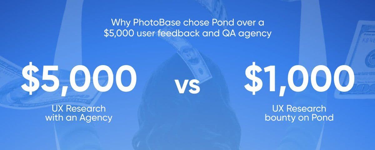 Why PhotoBase chose Pond over a $5,000 user feedback and QA agency: $5,000 for agency UX research against $1,000 for a UX research bounty on Pond.