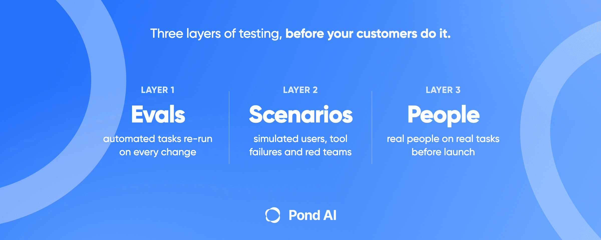Three layers of AI agent testing before launch: automated evals, scenario and red-team tests, and real people running real tasks
